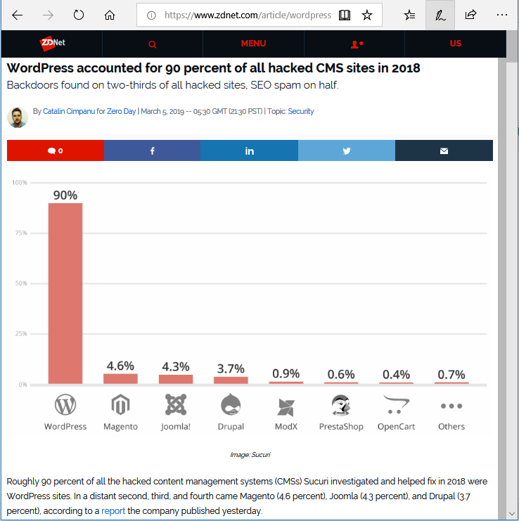 Screenshot of ZDNet article about WordPress websites Hacked